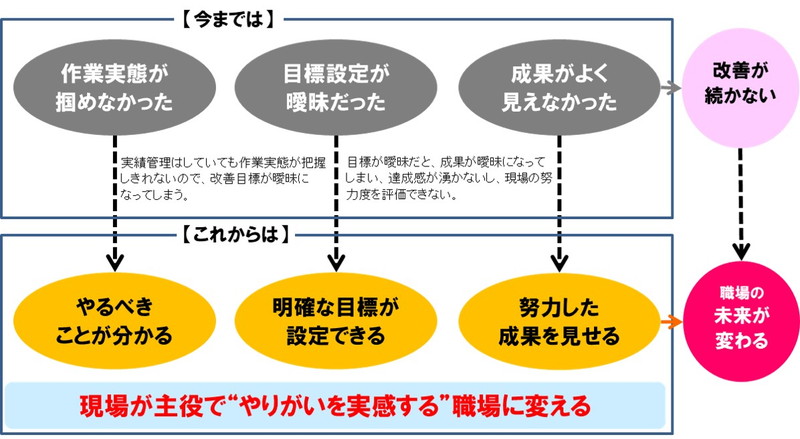 導入前、導入後の説明図
