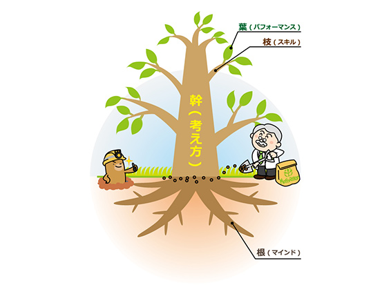 不明になっている課題のイメージ