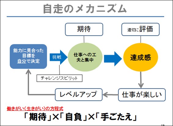 自走のメカニズムイメージ図