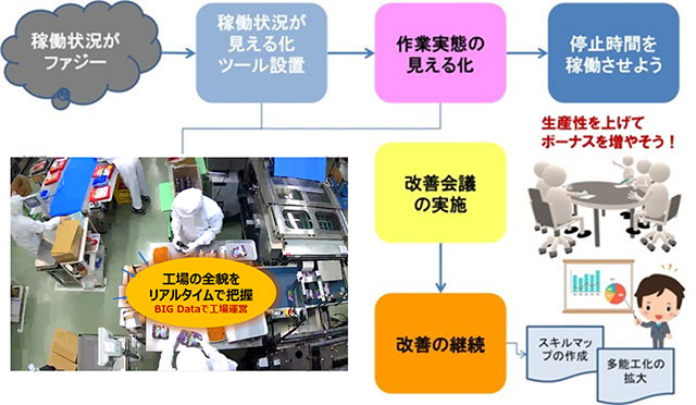 人と設備の動きイメージ図