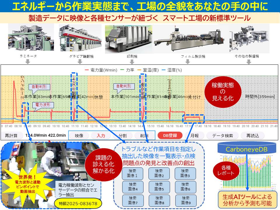 カーボンアイXの説明
